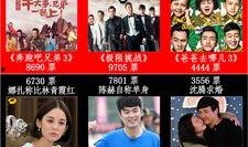 娱乐的红黑榜爆料,明星动态大揭秘，谁领风骚谁遇冷？