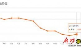 限价商品房最新爆料消息,价格调整与政策解读揭秘