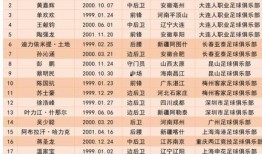 深圳记者爆料人名单最新