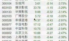 娱乐圈爆料一览表,明星幕后故事大揭秘